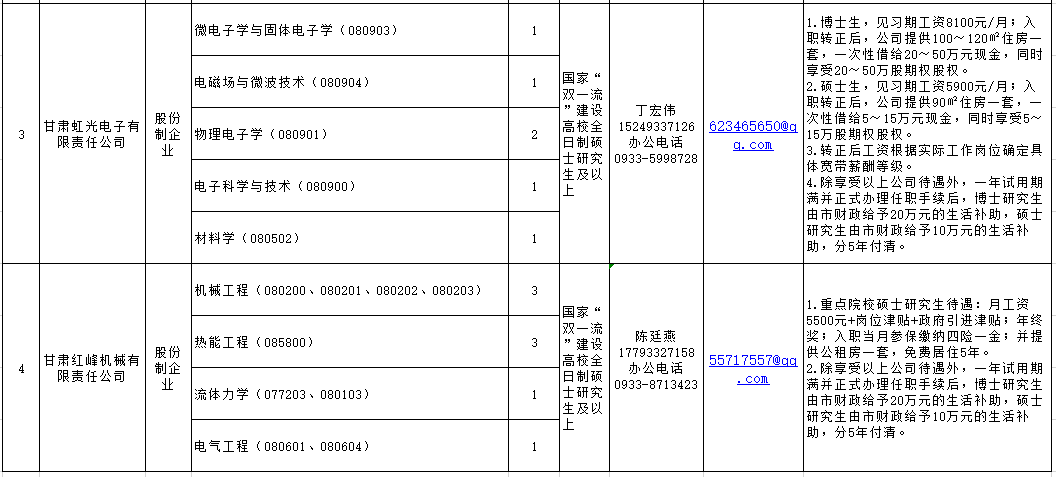 http://www.pingliang.gov.cn/xwzx/tzgg/202011/t20201111_867670.html(圖6)