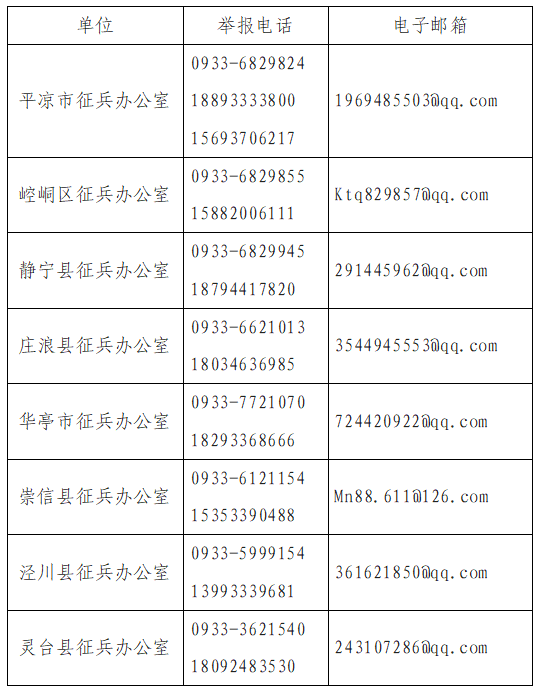 平?jīng)鍪辛疂嵳鞅o(jì)律公告(圖1)