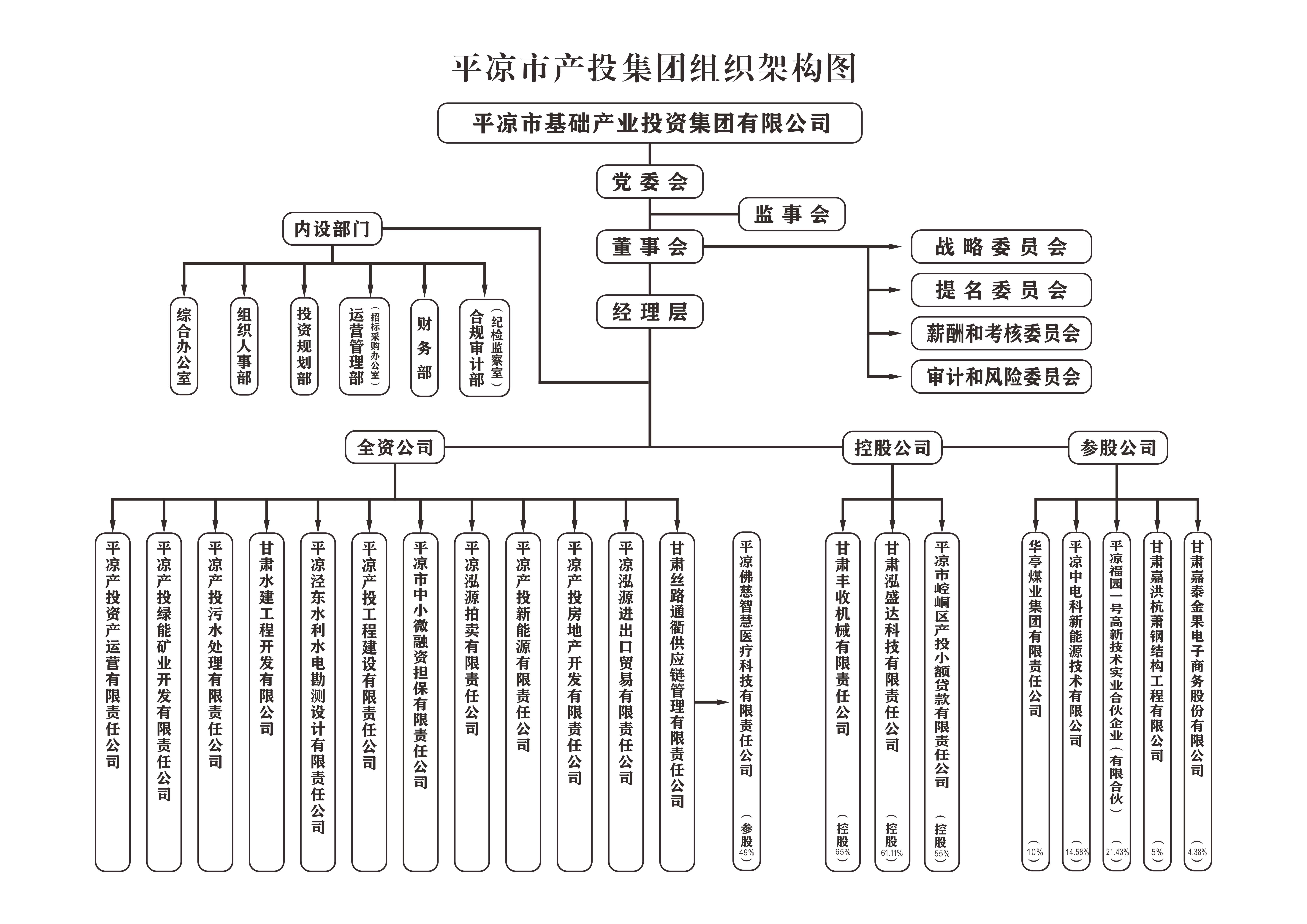 組織機(jī)構(gòu)(圖1)